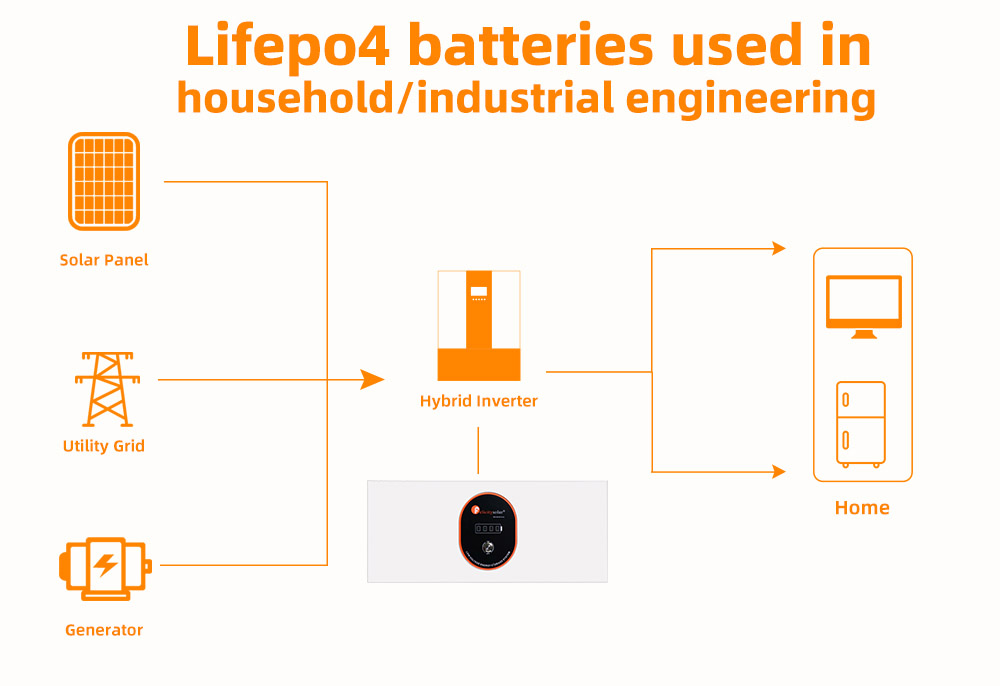 li-ion battery