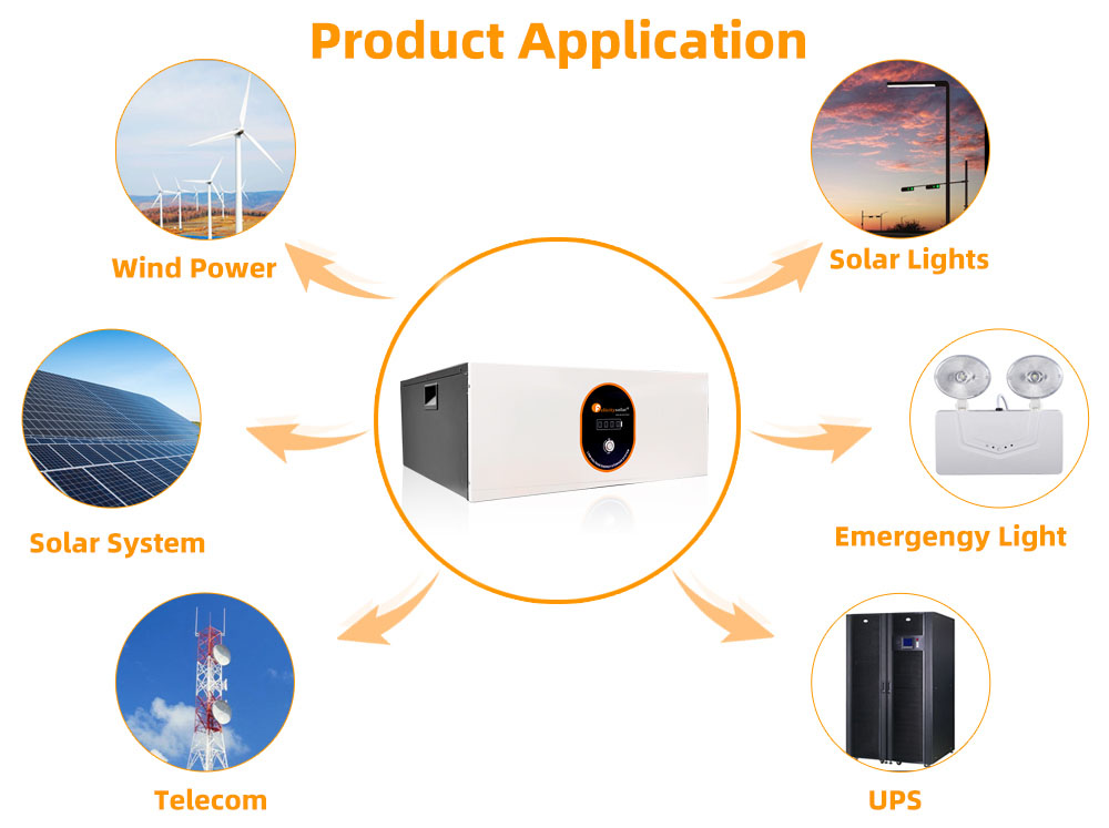 lithium battery manufacturers