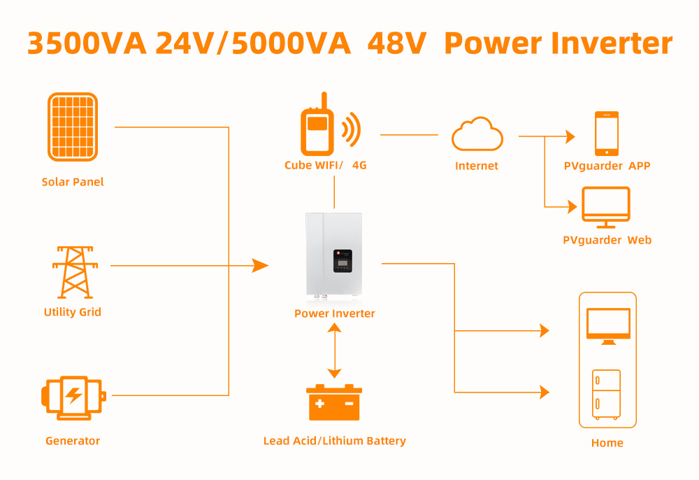 48v inverter