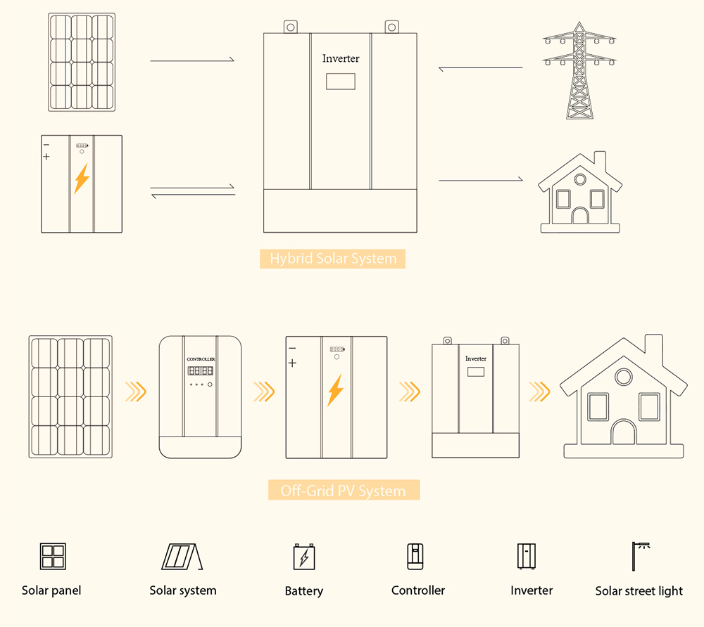 solar power system for home