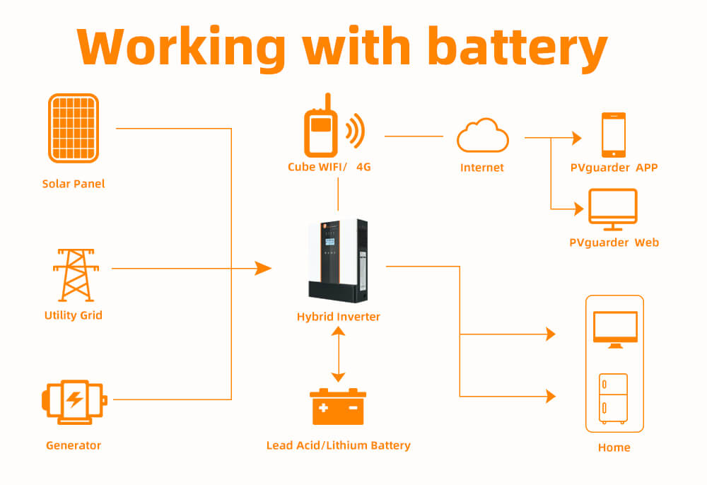 Solar Inverter with battery