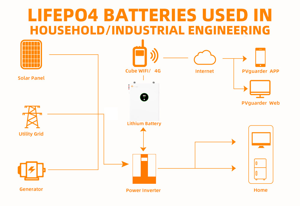 lithium ferro phosphate battery