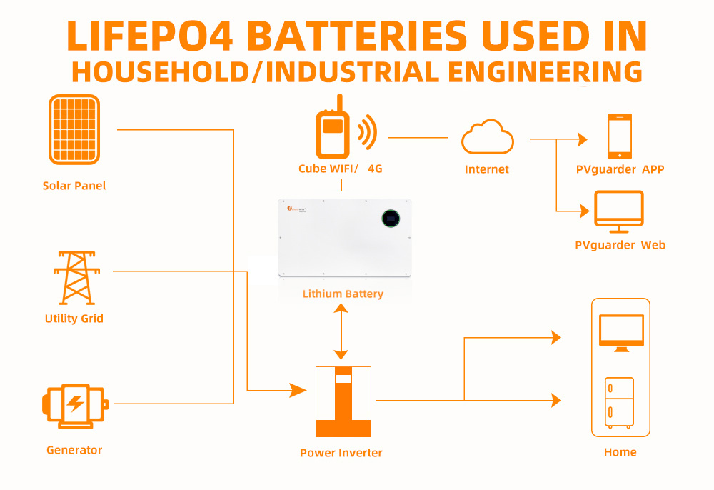 48 volt lithium battery supplies
