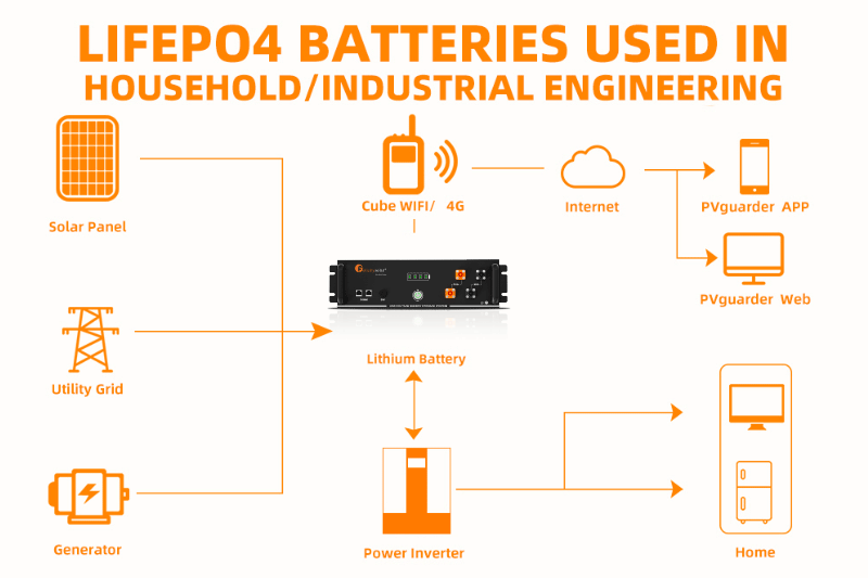 best lithium battery for solar